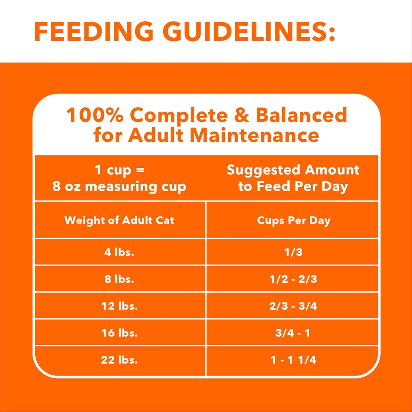 Proactive Health Adult Hairball Care Dry Cat Food with Chicken and Salmon, 3.5 Lb. Bag